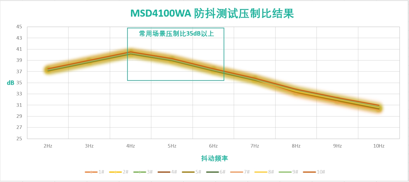 防抖测试压制比结果.png